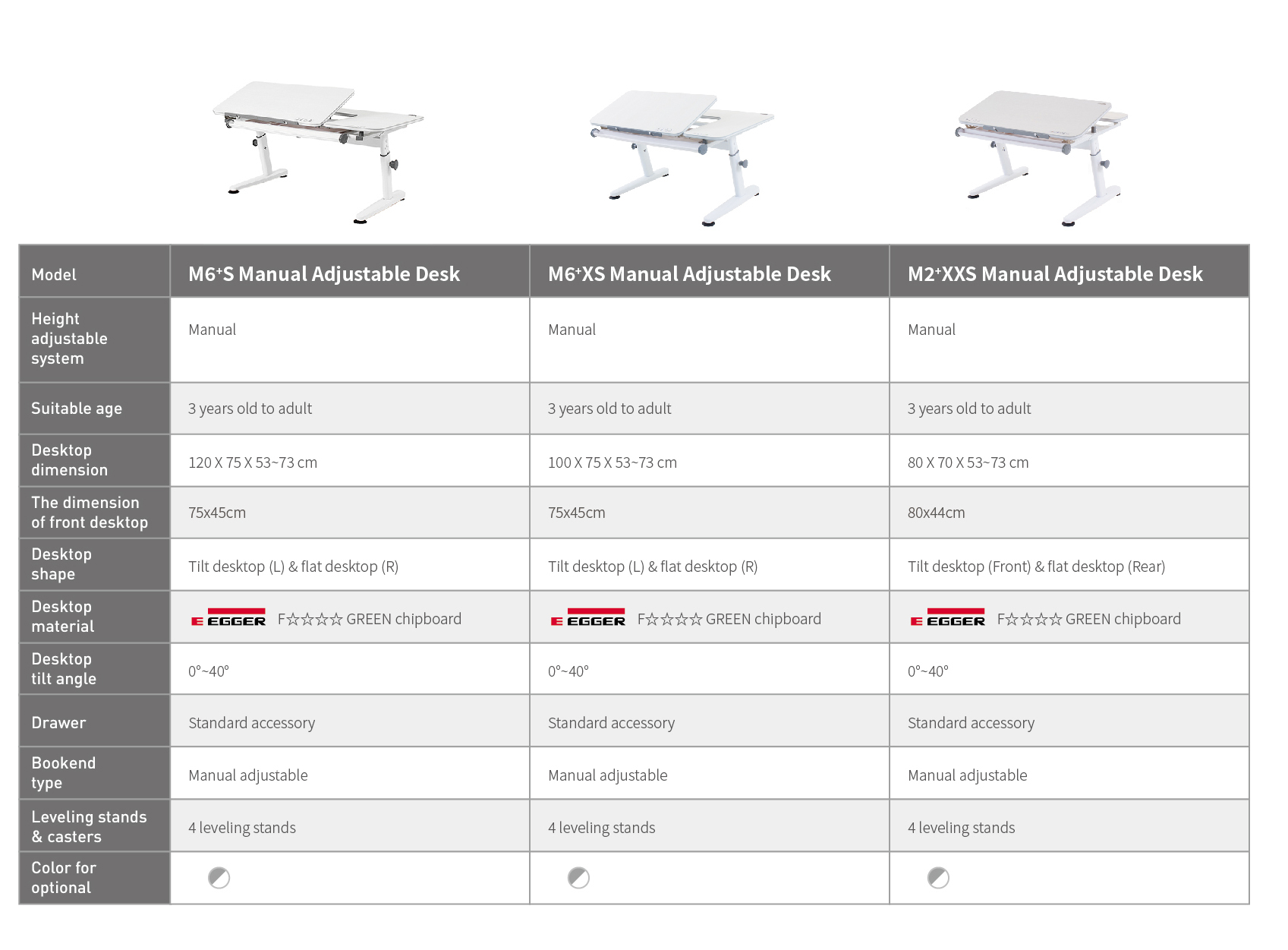 Innovator Rectangular Mild Steel children Study Table, Size: 3x2x2